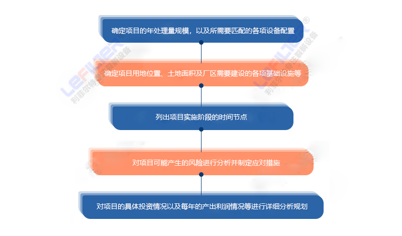 輪胎裂解項目立項